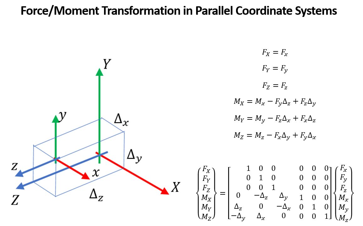 force-moment transformation parallel
