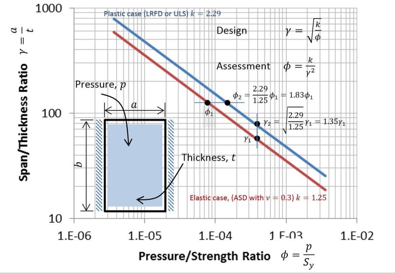 Design_Assessment_SFSF_01