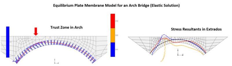 EFE for Arch Bridges