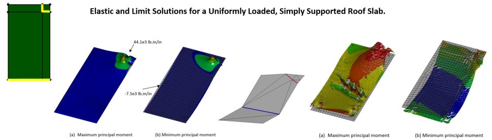 Roof Slab Analysis