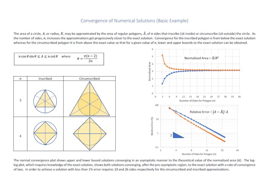 convergence_basic