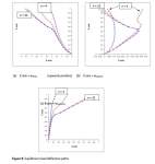 EFE_Plates_Shells_figure_09