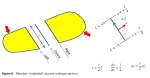 Stress-Linearisation-Figure-06