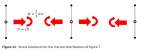 Stress-Linearisation-Figure-11