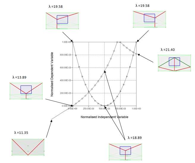 analytical phd thesis