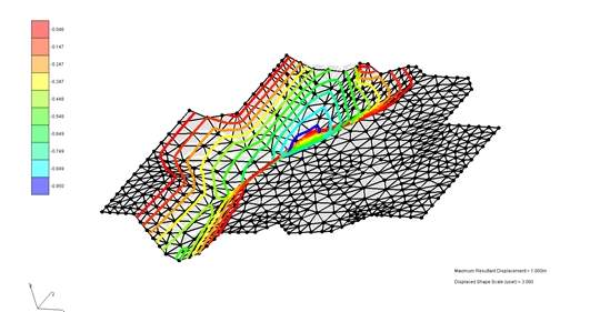 mindly element limit