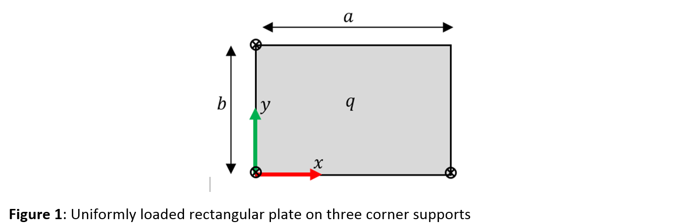 Uniformly Loaded Rectangular Plate on Three Corner Supports: Part 1 ...