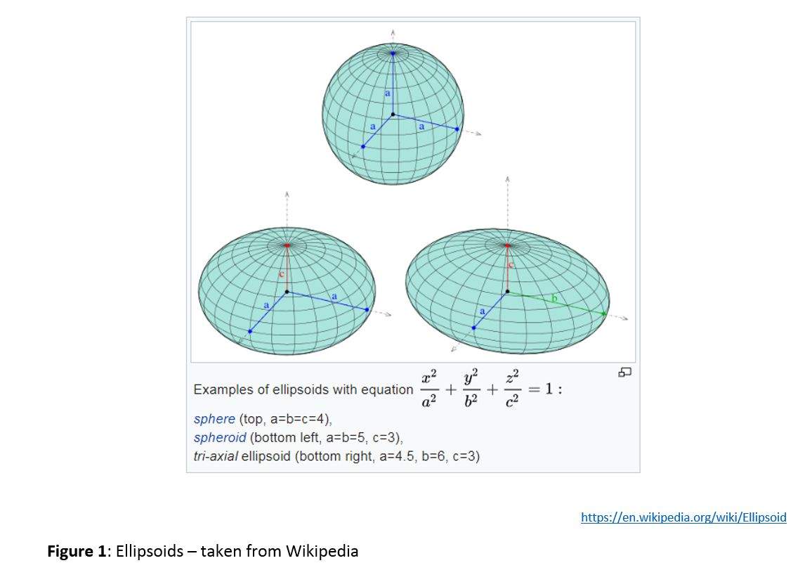 Ellipsoid Introduction The Inertial Ellipsoid