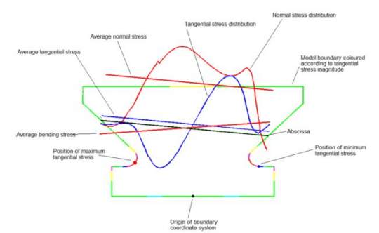 What is Equilibrium Finite Element Analysis?