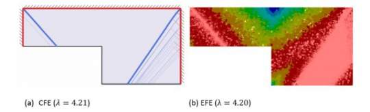 What is Equilibrium Finite Element Analysis?