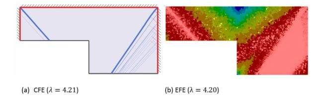 What is Equilibrium Finite Element Analysis? What is Equilibrium Finite Element Analysis?