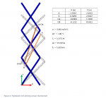 tn ltsfea figure 04