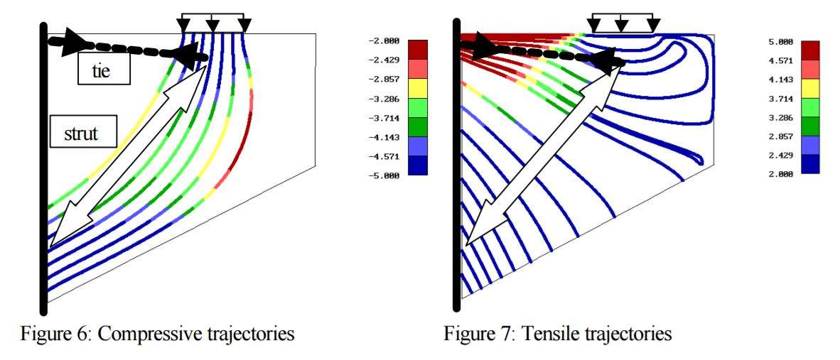 Visualisation Of Stress Fields From Stress Trajectories To Strut And