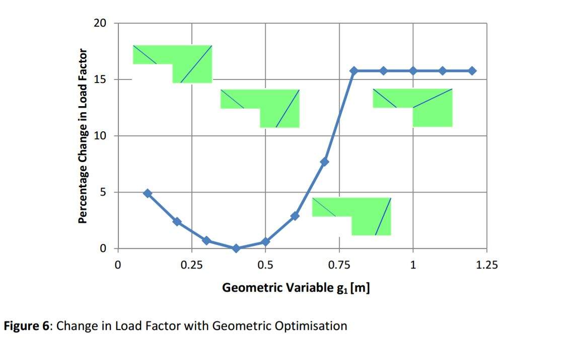Yield Line Analysis of Reinforced Concrete Slabs; Is the 10% Rule Safe?
