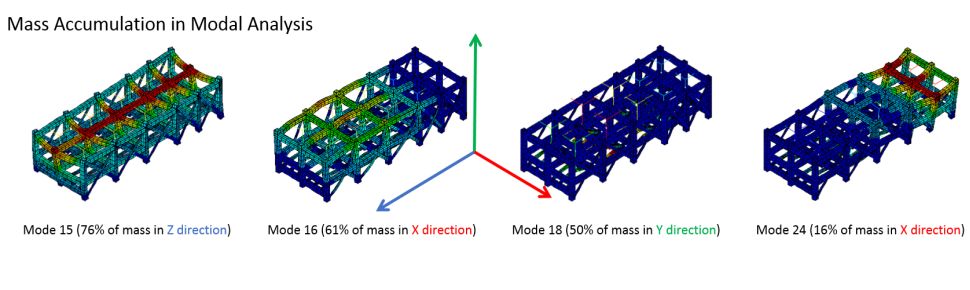 Mass-Accumulation-in-Modal-Analysis