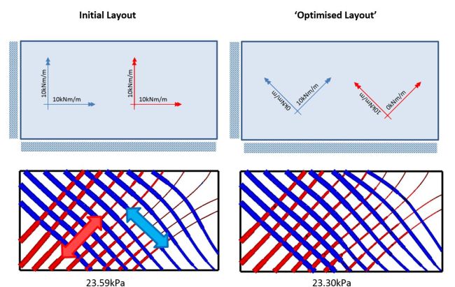 principal-moment-trajectories-01