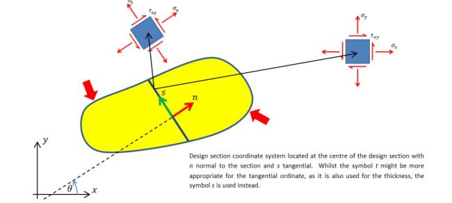 stress-linearisation-01