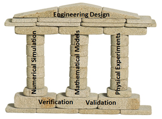 Raising your Game with Good Simulation Governance